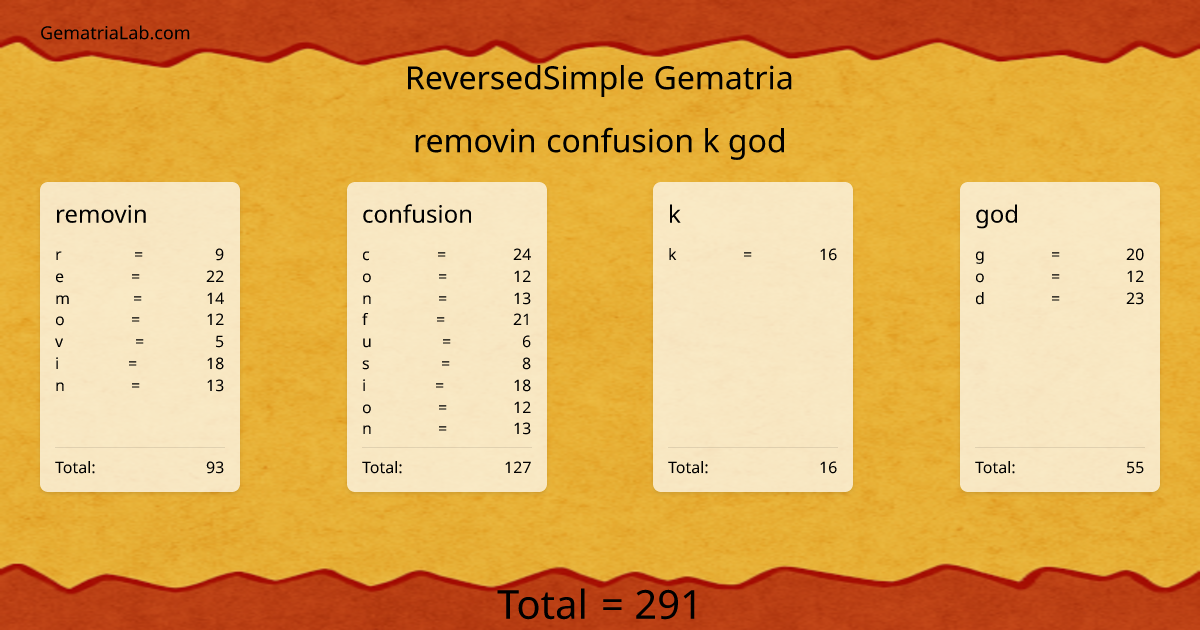 removin confusion k god in reversedSimple Gematria